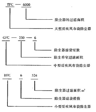 反吹風布袋除塵器