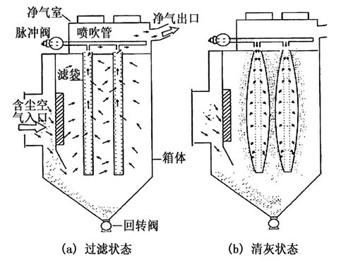 泊頭市華康環保30噸鍋爐除塵器的工作原理