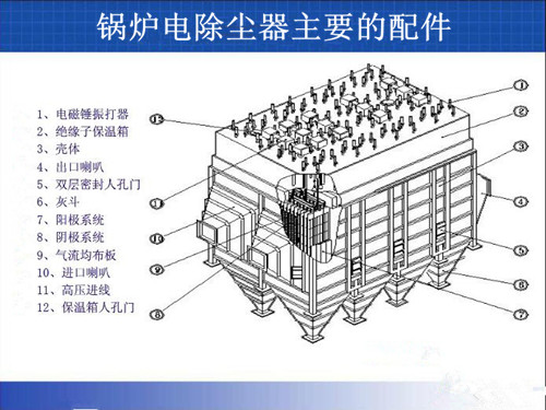 鍋爐電除塵器主要的配件