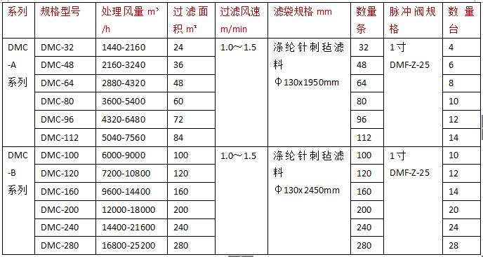 振動篩除塵器規格型號技術參數2