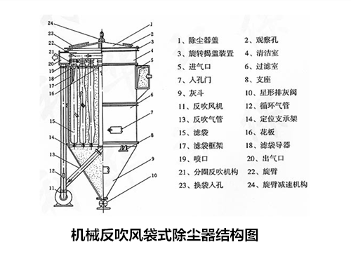 華康環保設計的機械反吹風除塵器結構圖