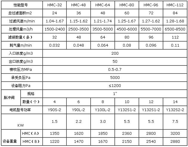 振動篩除塵器規格型號技術參數1