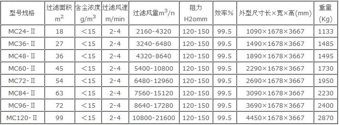 振動篩除塵器規格型號技術參數3